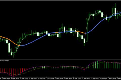 Free download of the highest paid MT4 indicators