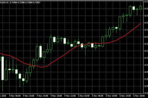 3 more accurate currency indicators