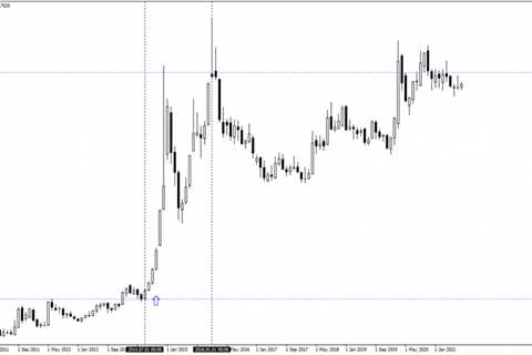 How to change USD / RUB?  |  R Block