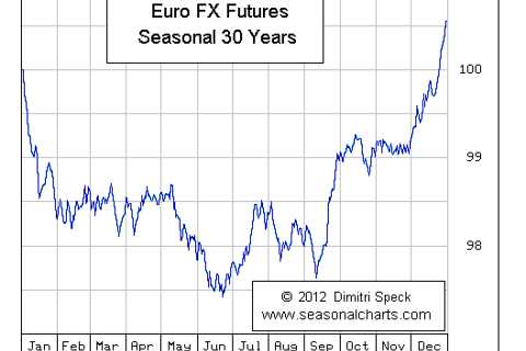 The End Game For The Euro Rally