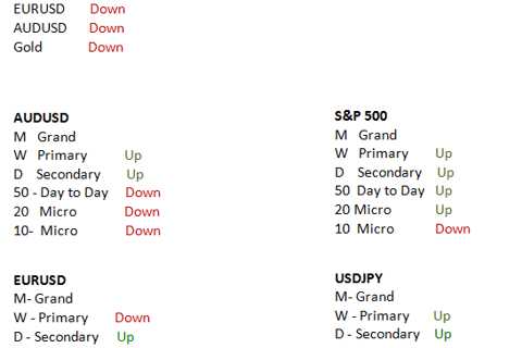 Aussie Shifts Day To Day Pattern To Bearish