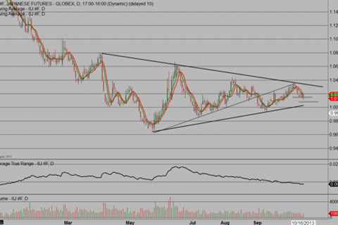 Seasonal Yen Breakout?