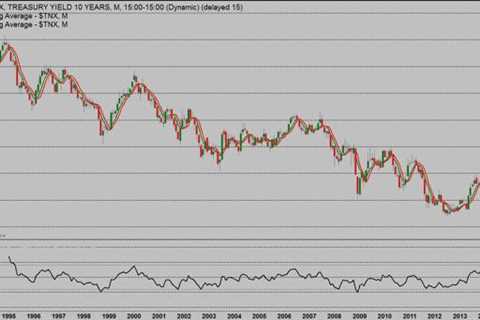 The Pax Americana & The U.S. Dollar Bull Market