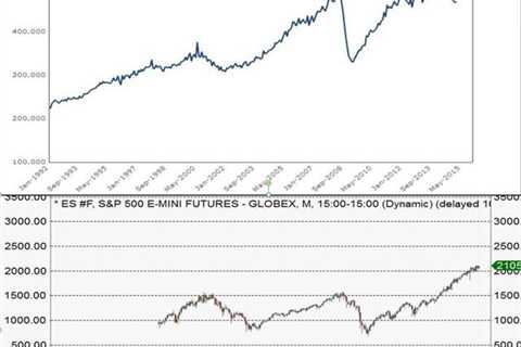 What Gives: Durable Goods Or Stocks?