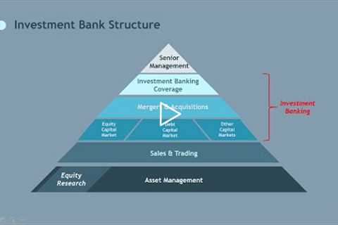 What is Investment Banking (Banking Departments and Structure)