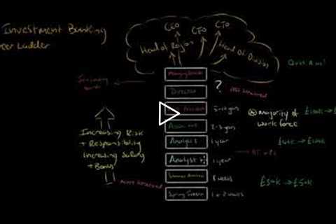 The Investment Banking Career Ladder