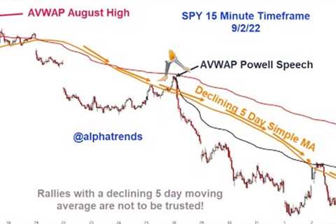 Stock Market Analysis for Week Ending September 2 2022