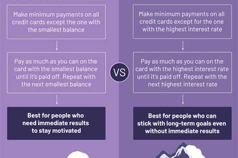 Have Credit score Card Debt? Right here’s One Reimbursement Methodology That Really Works