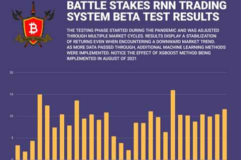 Battle Stakes, new crypto ecosystem, rewards users with high returns by using RNN trading bot system