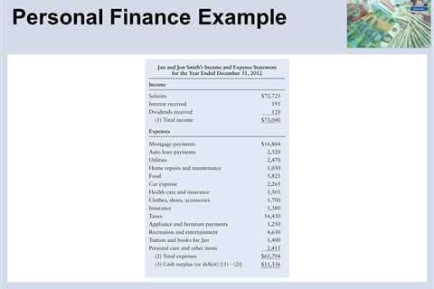 Personal Financial Statement Examples