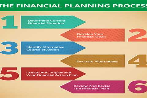 The Importance of a Financial Plan