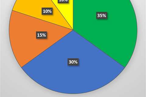 What Is the Difference Between Individual and Overall Credit Utilization Ratios?