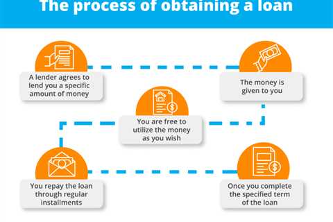 What Is the Difference Between a Loan and Credit?