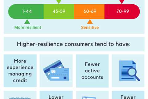 FICO Resilience Index: Should You Be Worried? [Infographic]