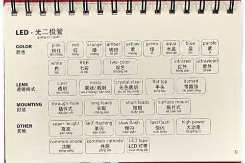 A New Important Information to Electronics by Naomi Wu particulars a distinct Shenzen