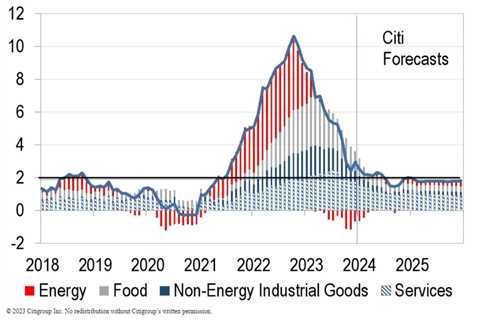 ECB seen holding charges at report highs this week, however coverage pivots are coming