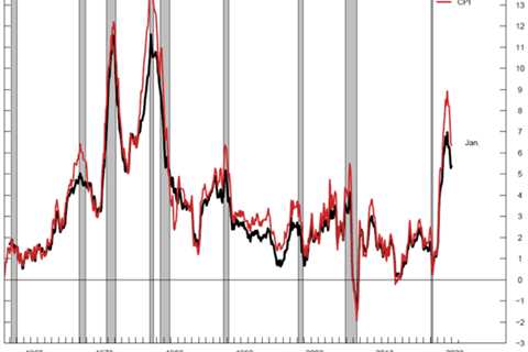 Least Geeky Explanation Ever of Differences Between CPI and PCE Price Index which the Fed Uses as..