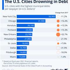 The U.S. Cities Drowning in Debt